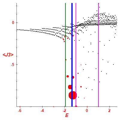 Peres lattice <J3>